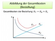 Übungsaufgaben Produktionsprogrammplanung - Fernstudium4You