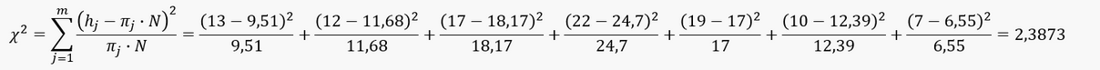 Berechnung der Chi-Quadrat-Prüfgröße